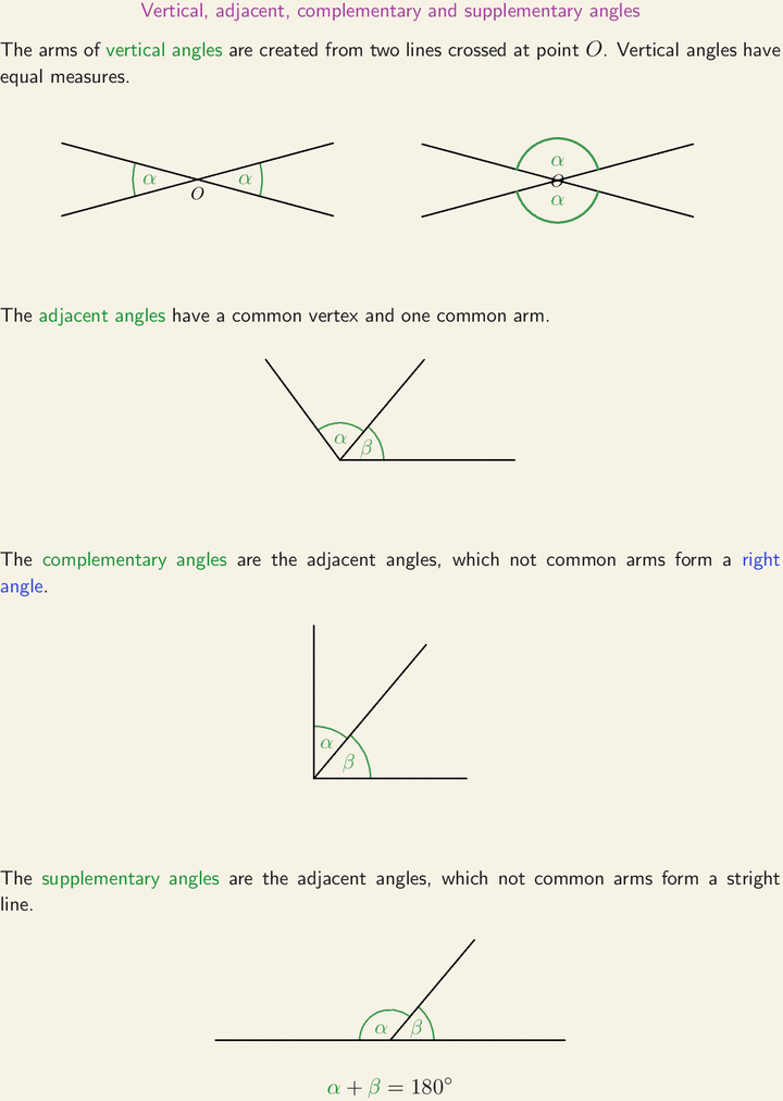 Vertical, Adjacent, Complementary and Supplementary Angles