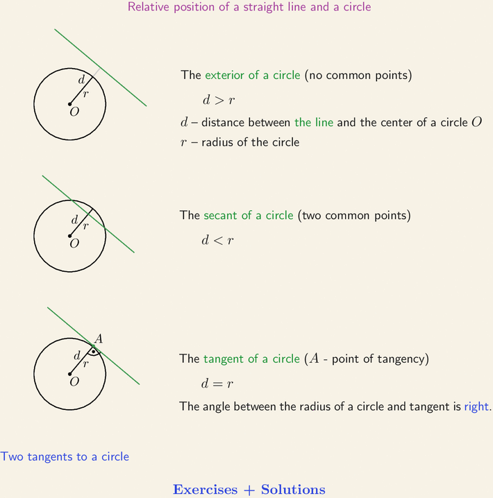 Relative position of a straight line and a circle