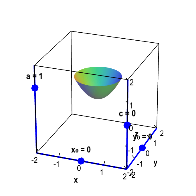 Applet Translation, rescaling, and reflection Math Insight