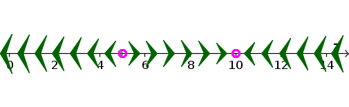 Image Autonomous differential equation example function 4