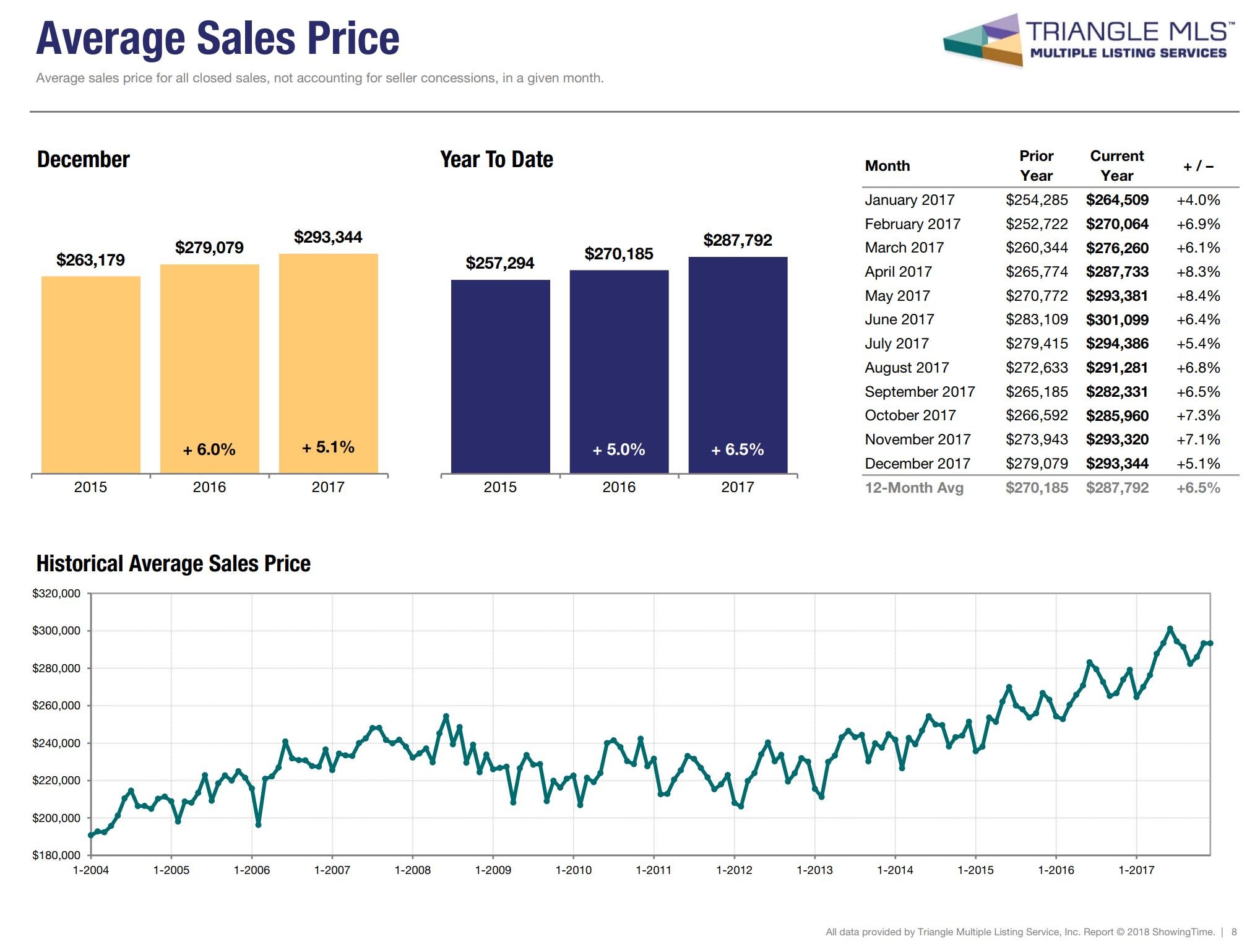 2018 Raleigh Real Estate Market Outlook Mathis Real Estate Group