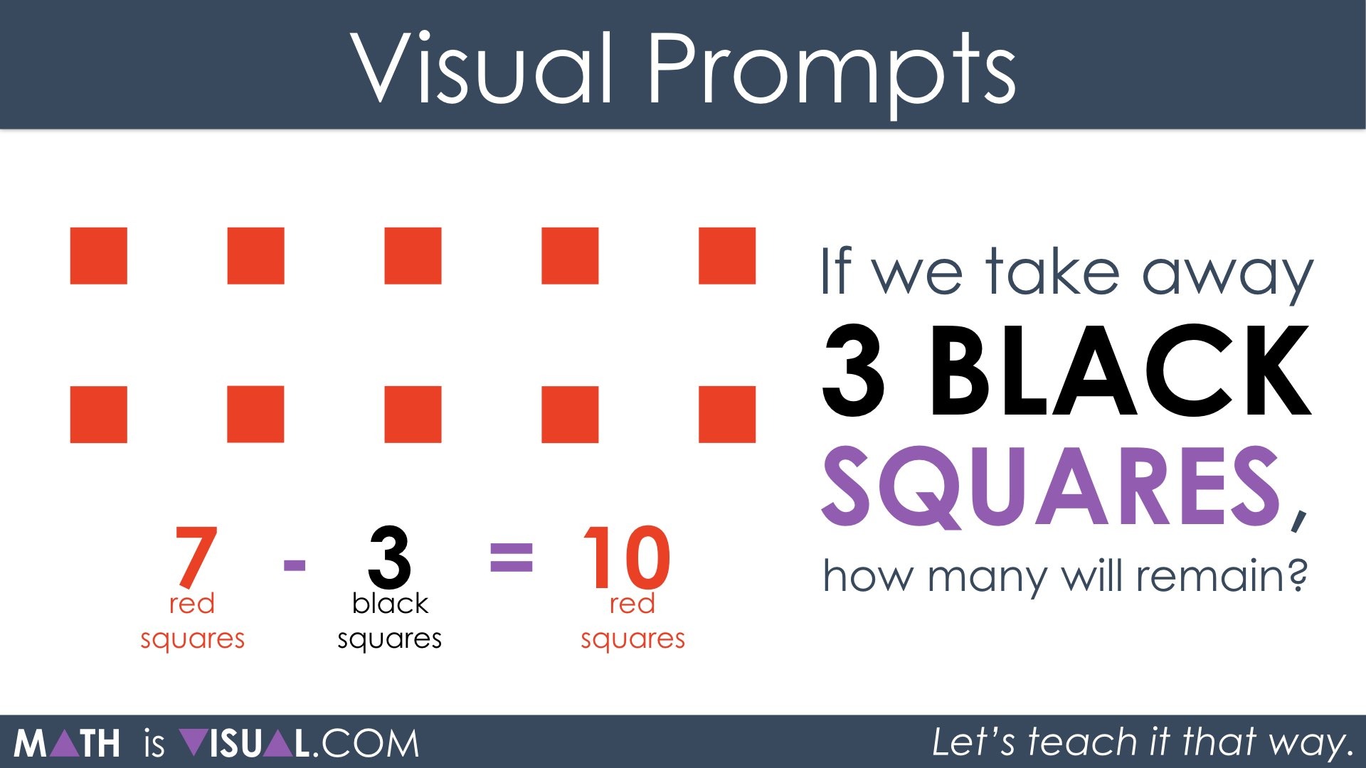 Subtracting Positive and Negative Integers 5c 7 red minus 3 black