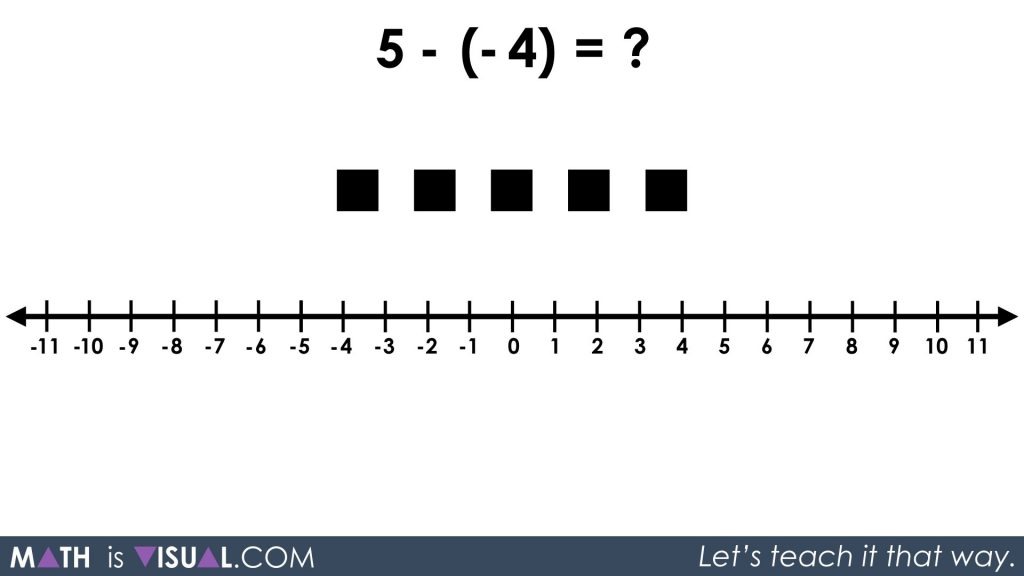 Integer Subtraction Using a Number Line and Symbolic Notation 04 - Q3 5