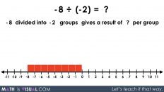 Visualizing Integer Division: Negative Divided By a Negative