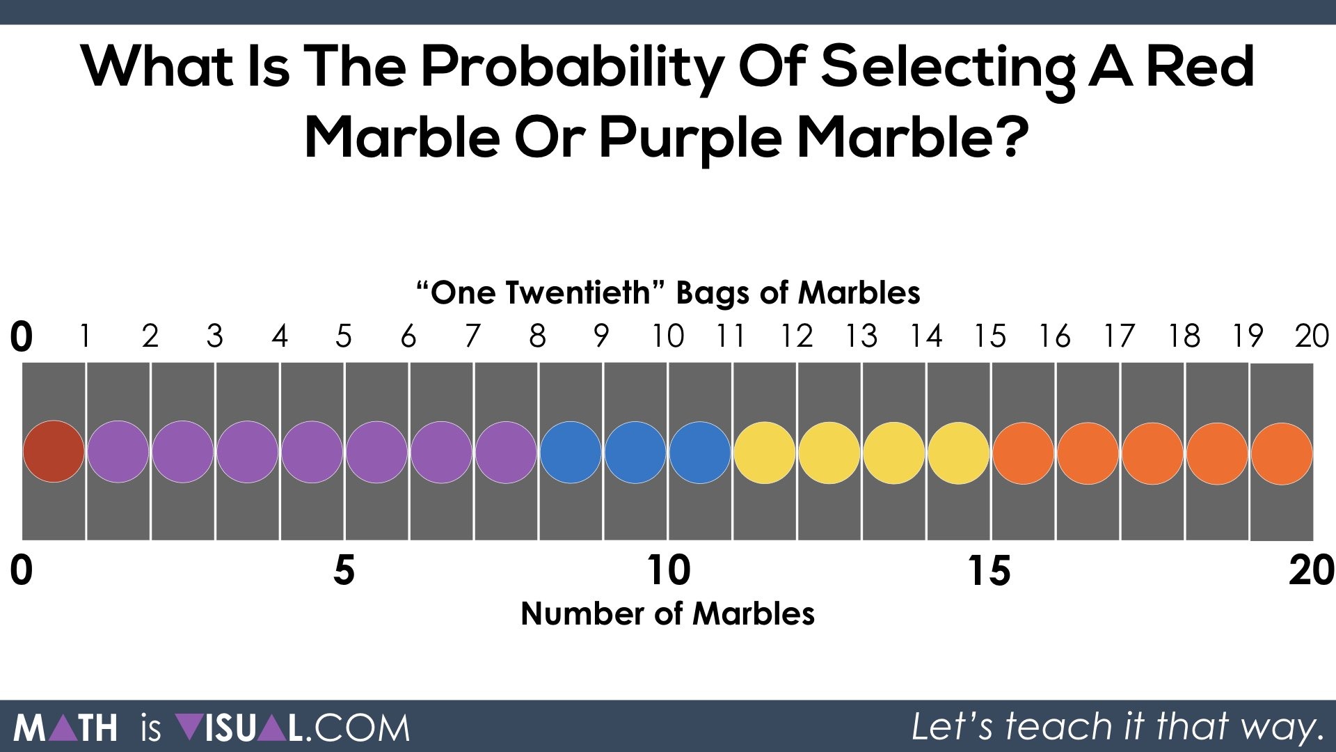Visualizing the Theoretical Probability of Selecting Marbles From a Bag