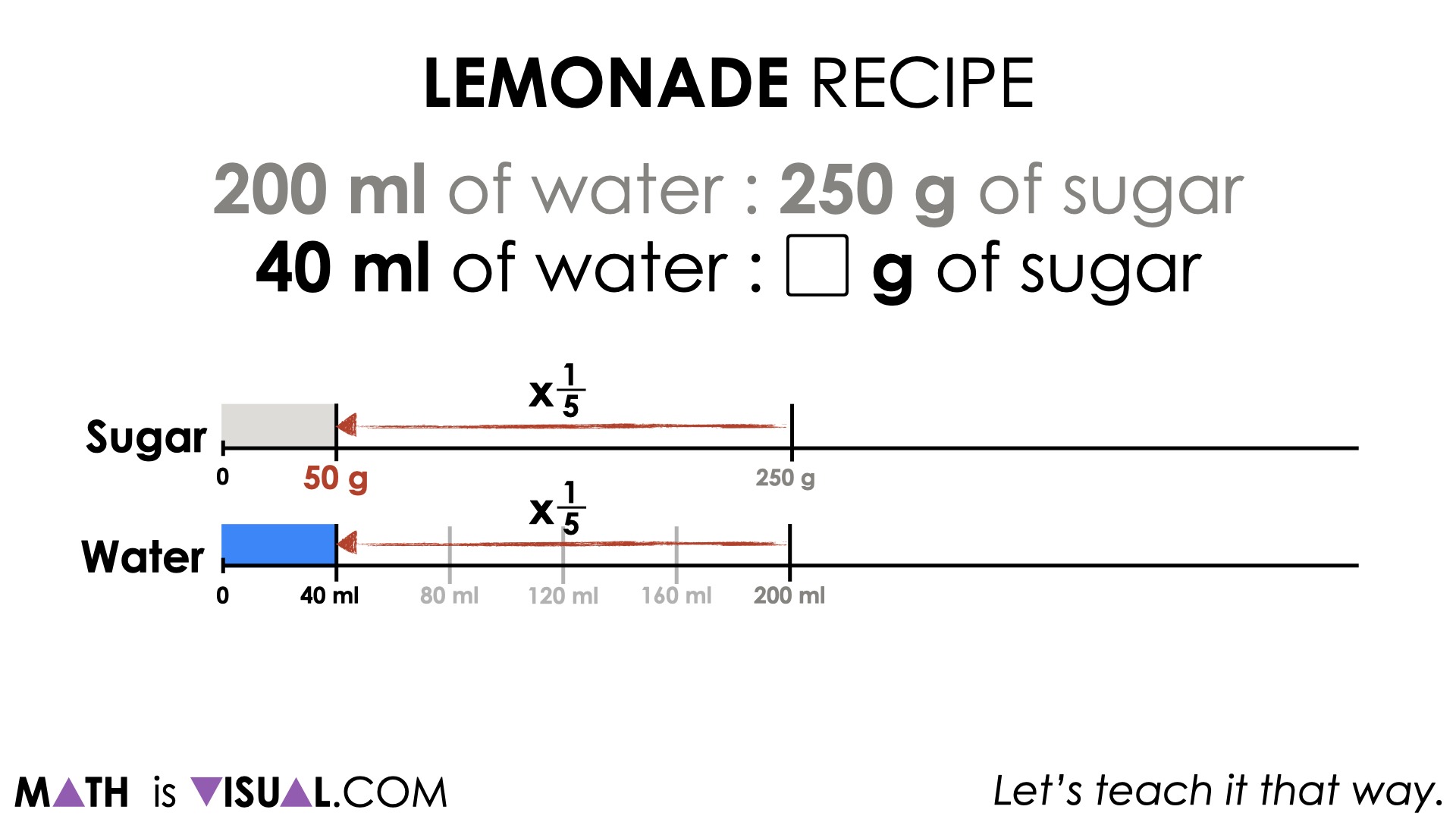 Rice Ratios [Day 2] Purposeful Practice 03 MATH TALK Problem 3