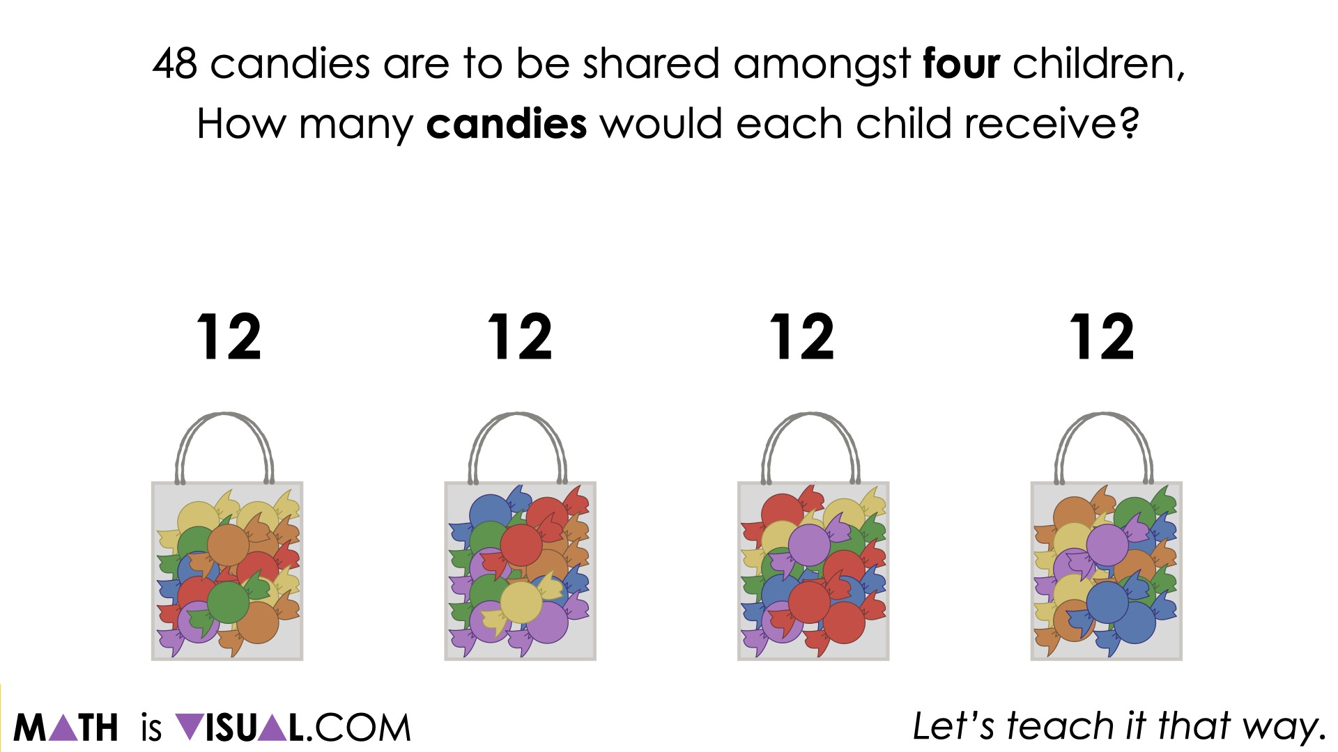 Using Division to Solve OneStep Algebraic Equations Visual Math Talk