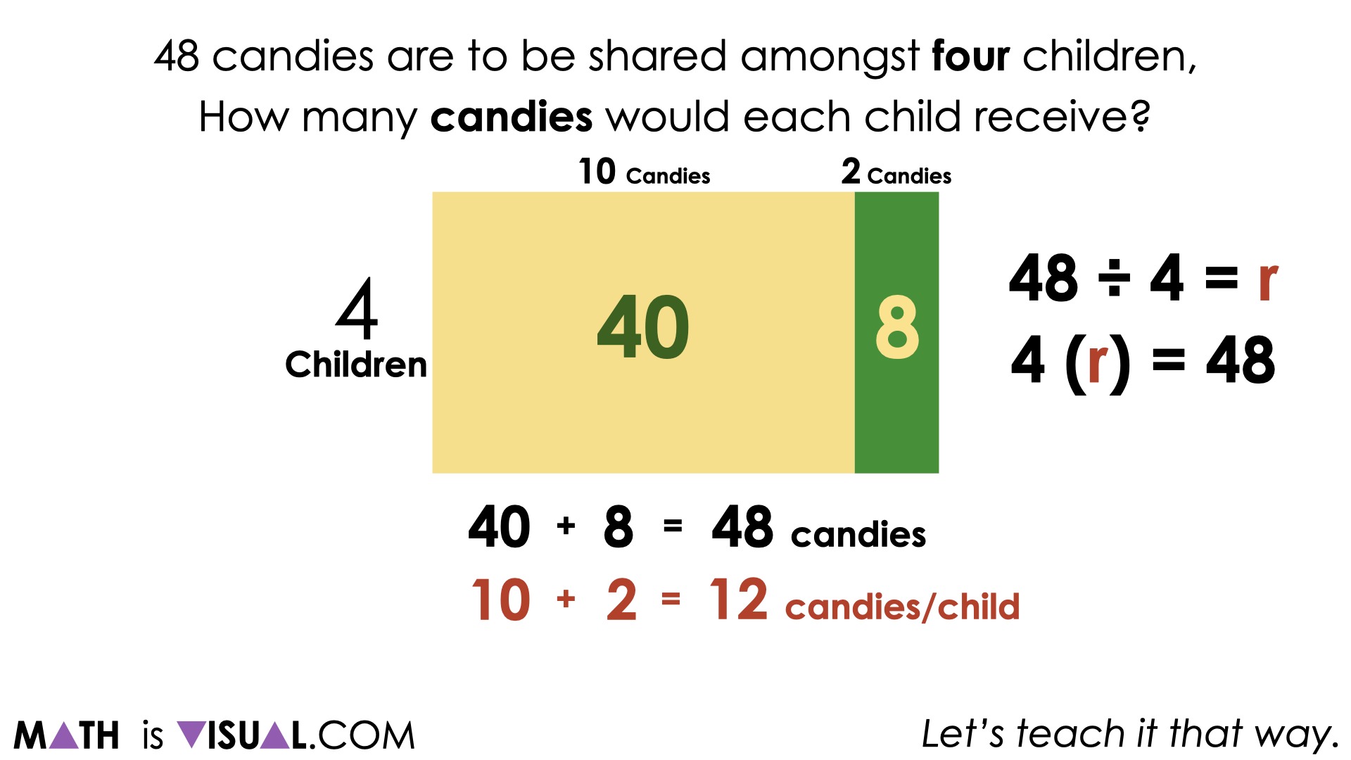 Using Division to Solve OneStep Algebraic Equations Visual Math Talk