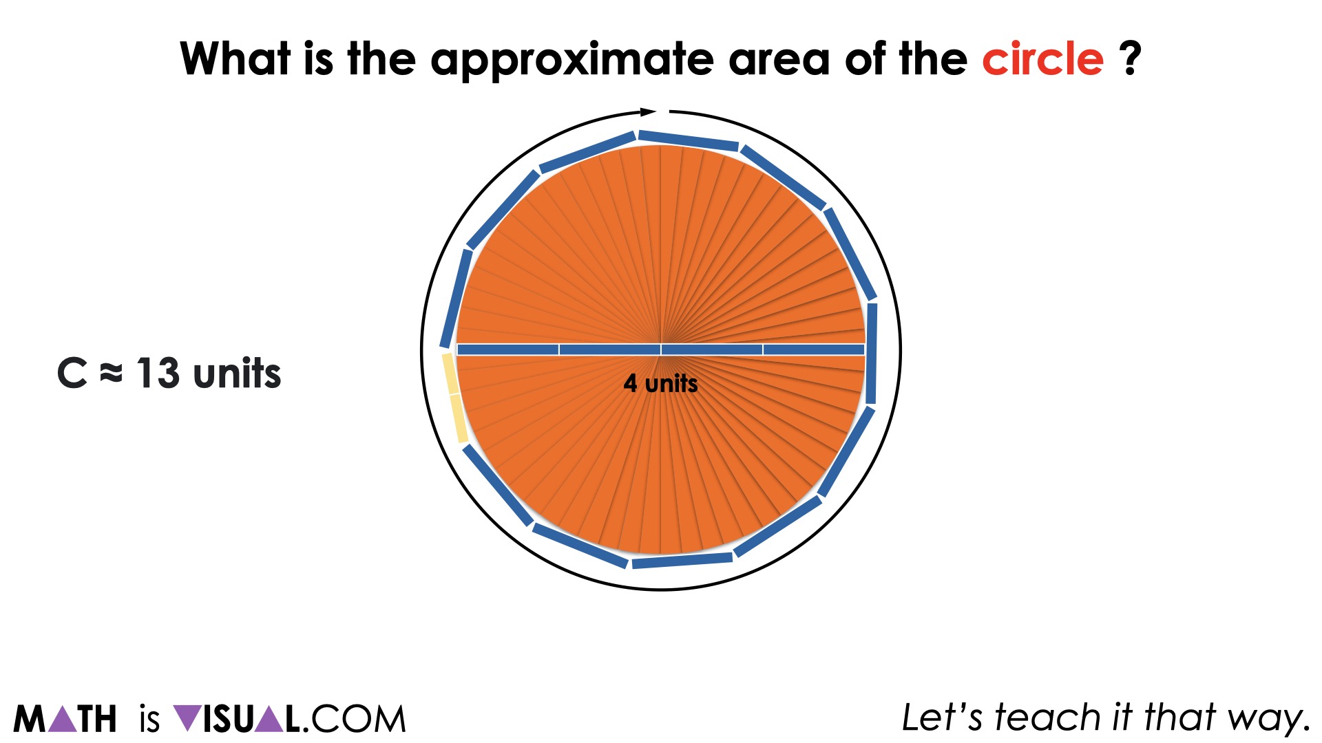 Where Does The Area of a Circle Formula Come From? Visualizing Area