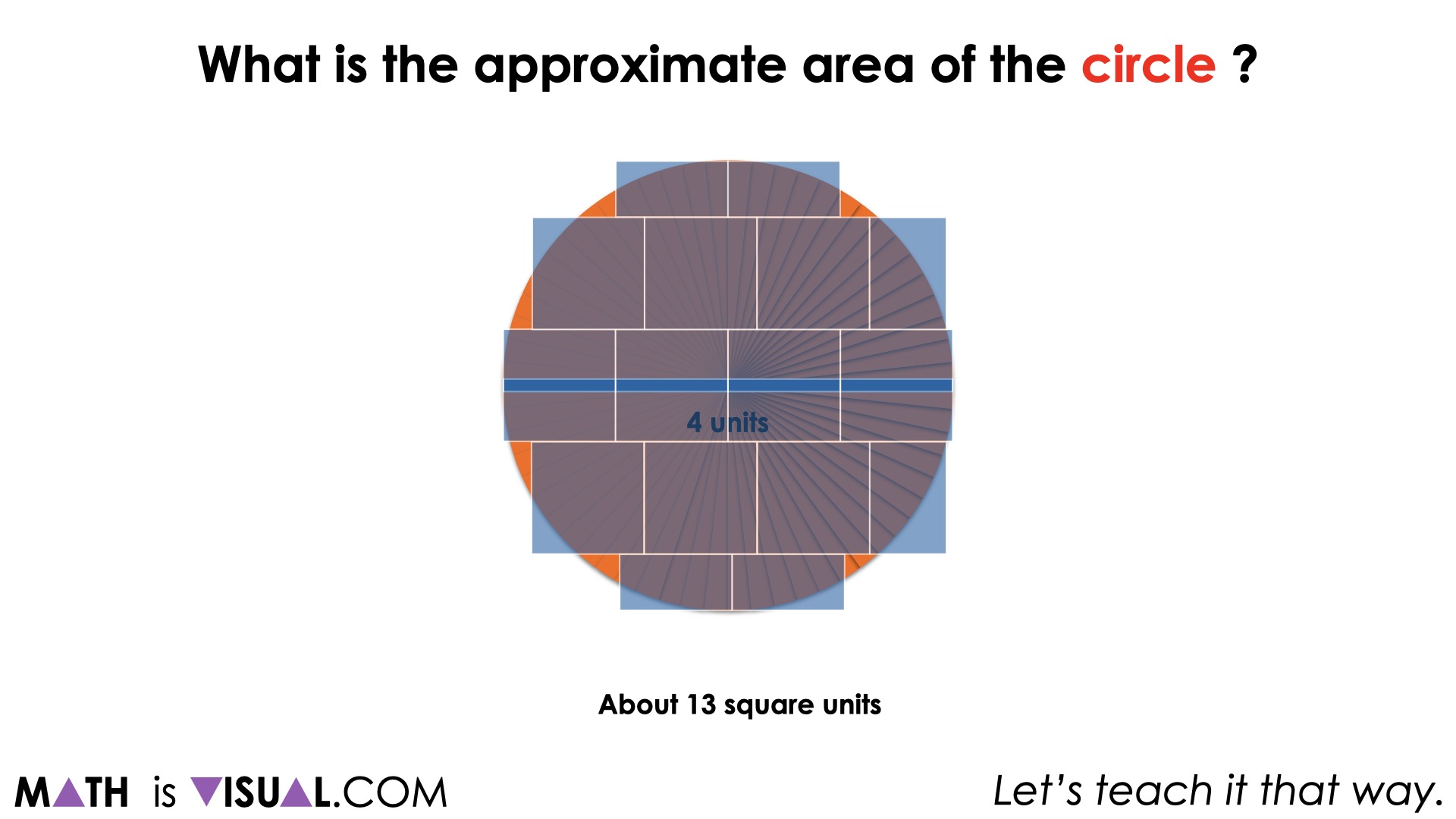 Where Does The Area of a Circle Formula Come From? Visualizing Area