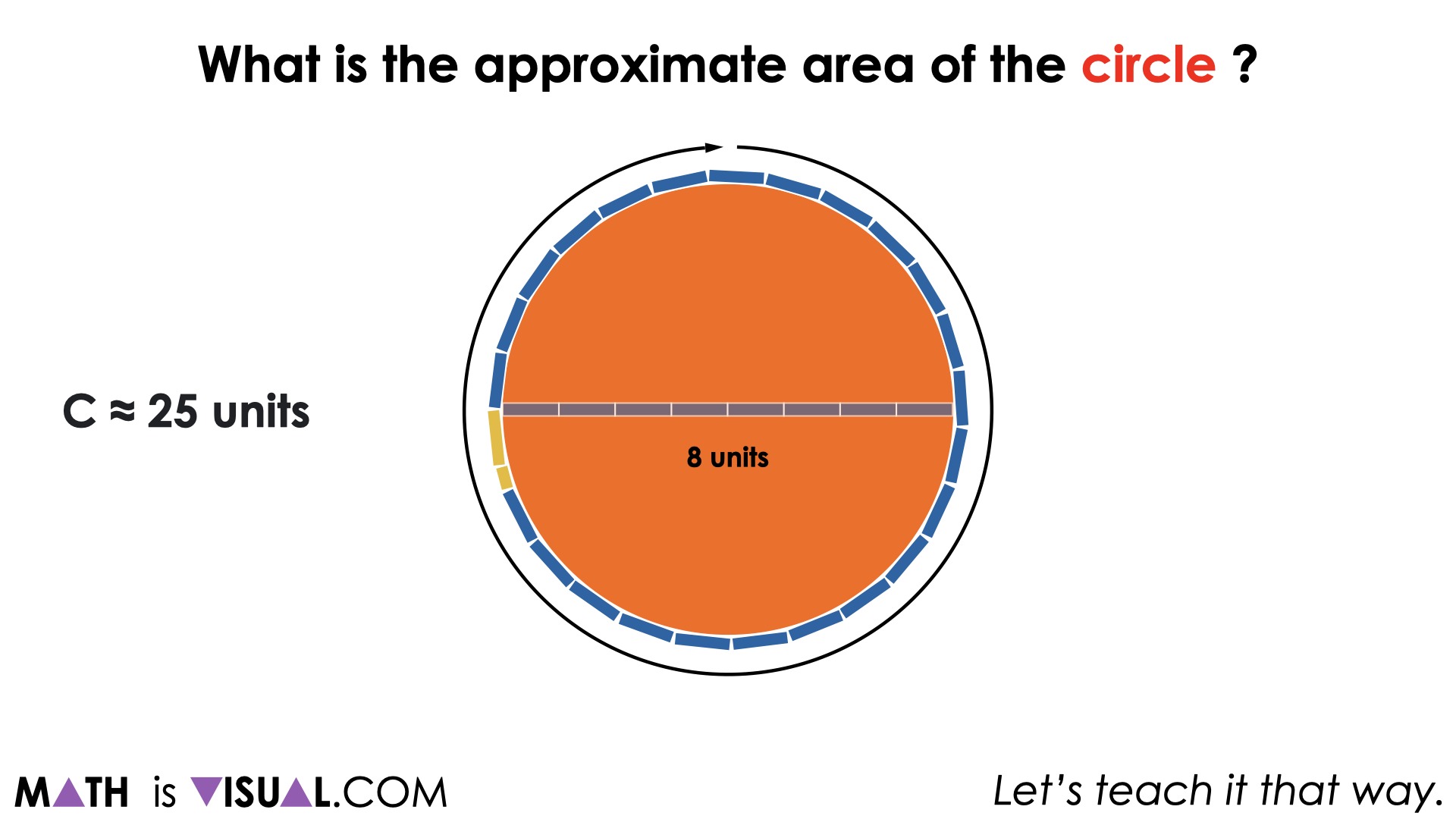Where Does The Area of a Circle Formula Come From? Visualizing Area