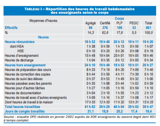 Mais « J’aime bien mon métier… » Blog enseignant des maths