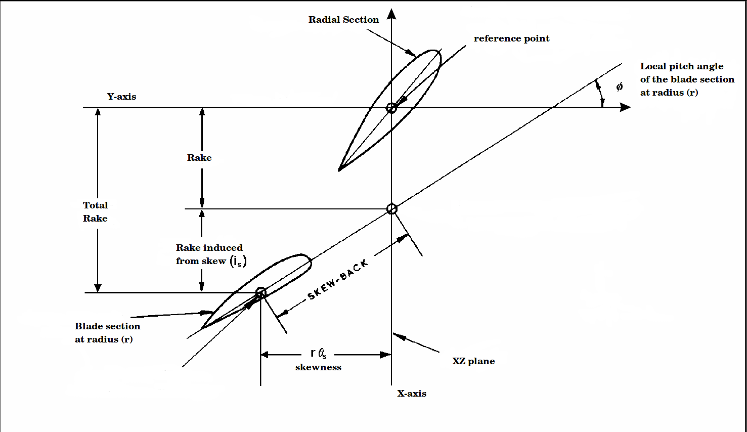 Blade — BladeX 0.1 documentation