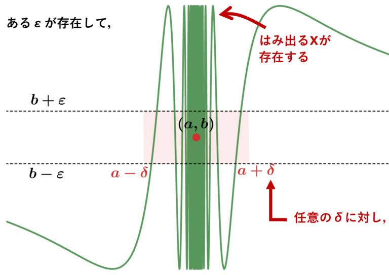 イプシロンデルタ論法をわかりやすく丁寧に～関数の極限の定義～ 数学の景色