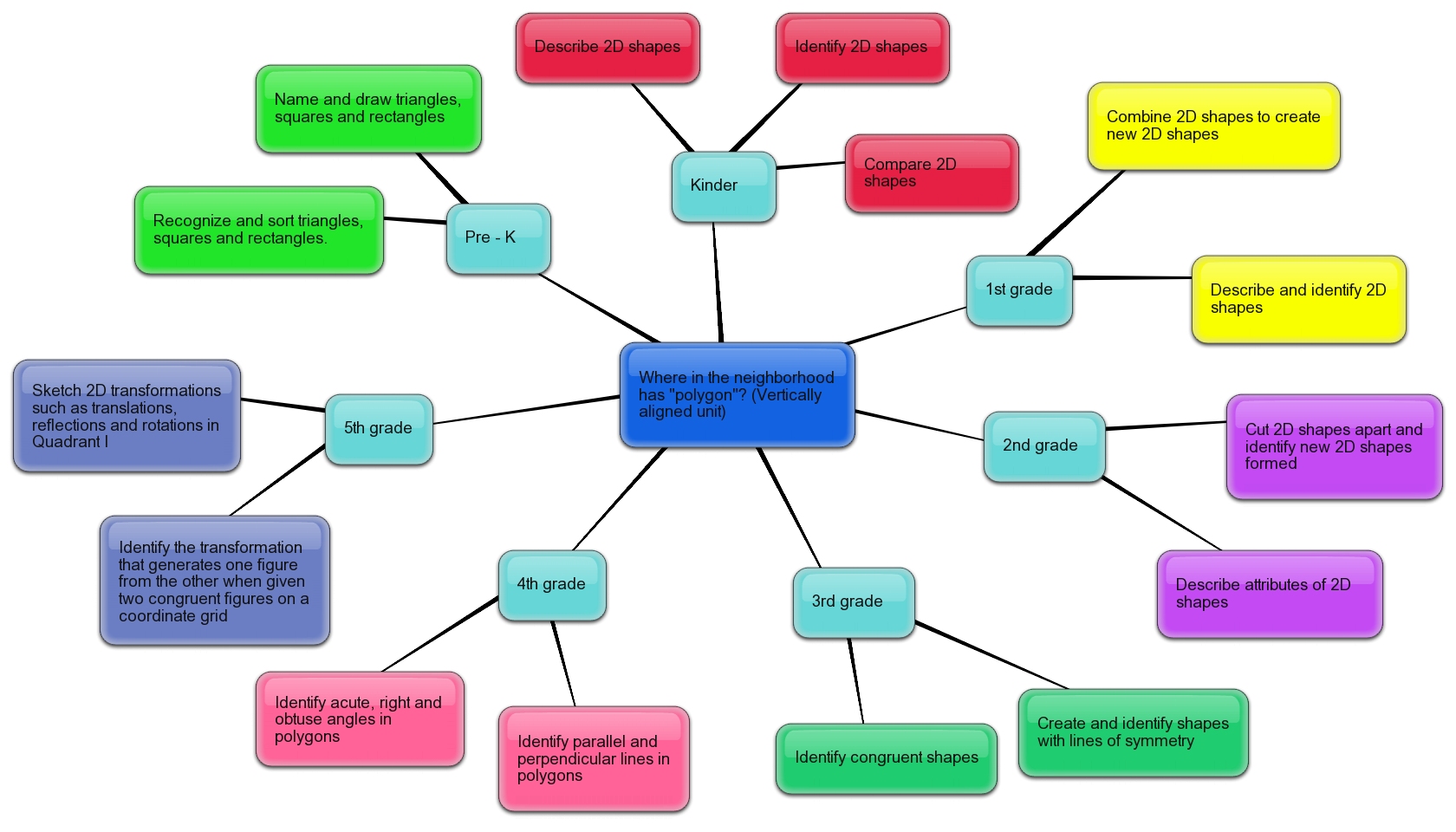 Whats A Concept Map mathmastermindgeometry [licensed for use only] / Concept Map