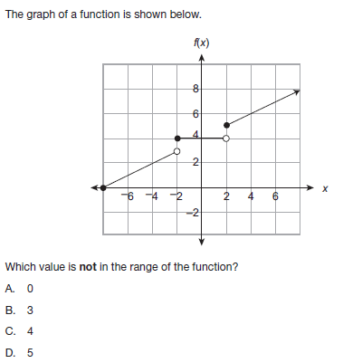 Range of a Function – Math Mistakes