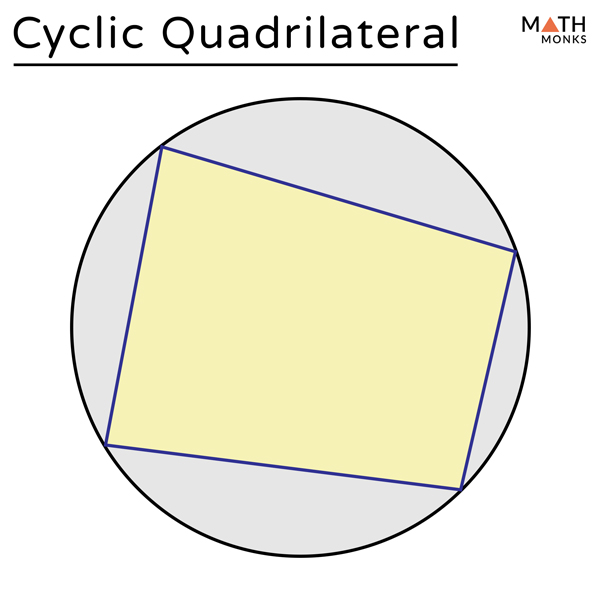 Cyclic Quadrilateral Definition, Properties,