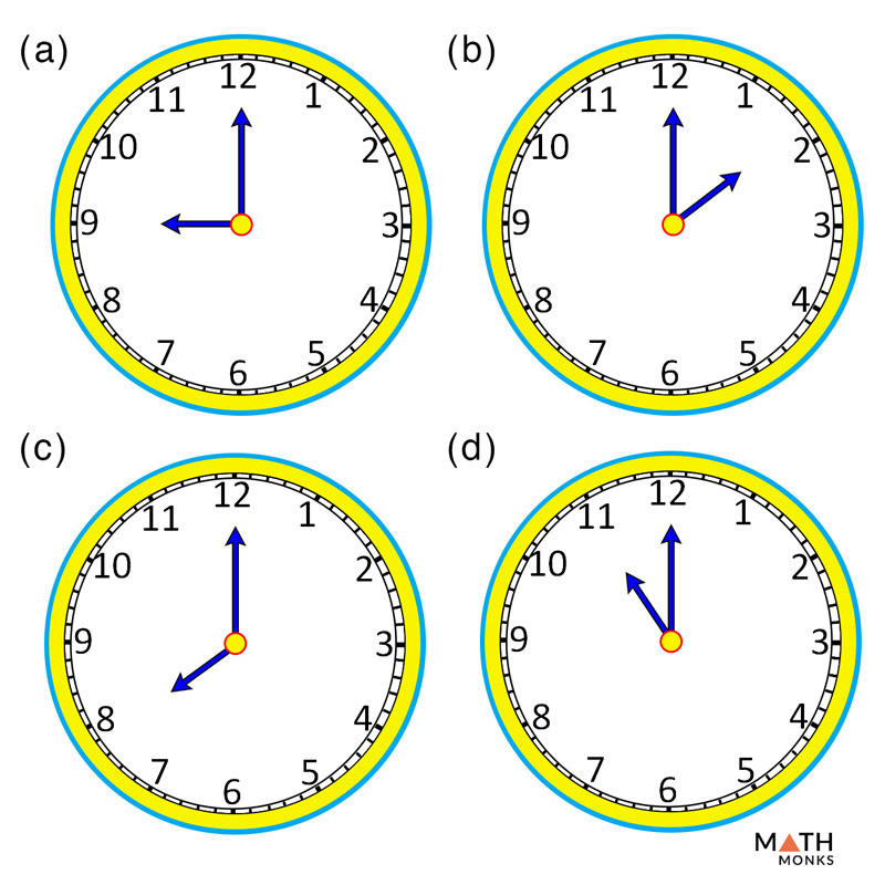 Acute Angle Definition with Examples