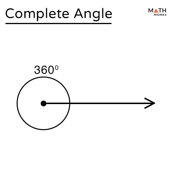 Complete Angle Definition with Examples