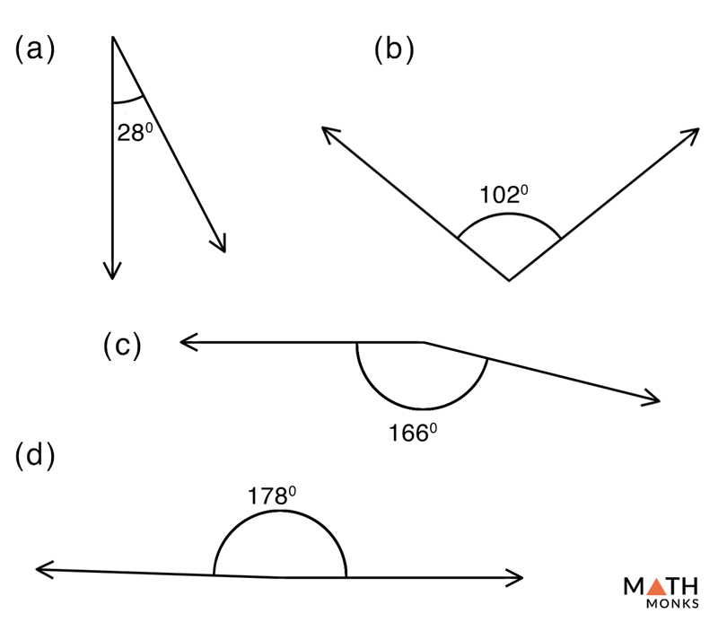 Obtuse Angle Math Monks
