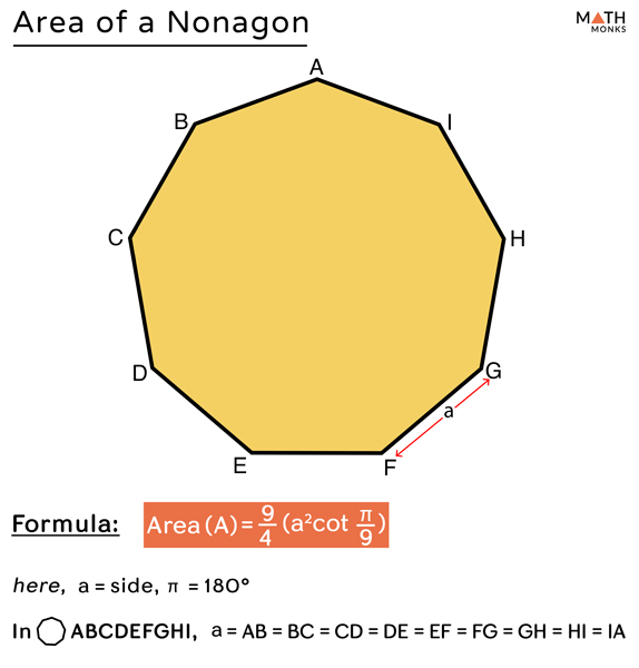 Nonagon Definition, Shape, Properties, Formulas
