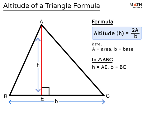 Altitude of a Triangle Definition, Formula, Examples