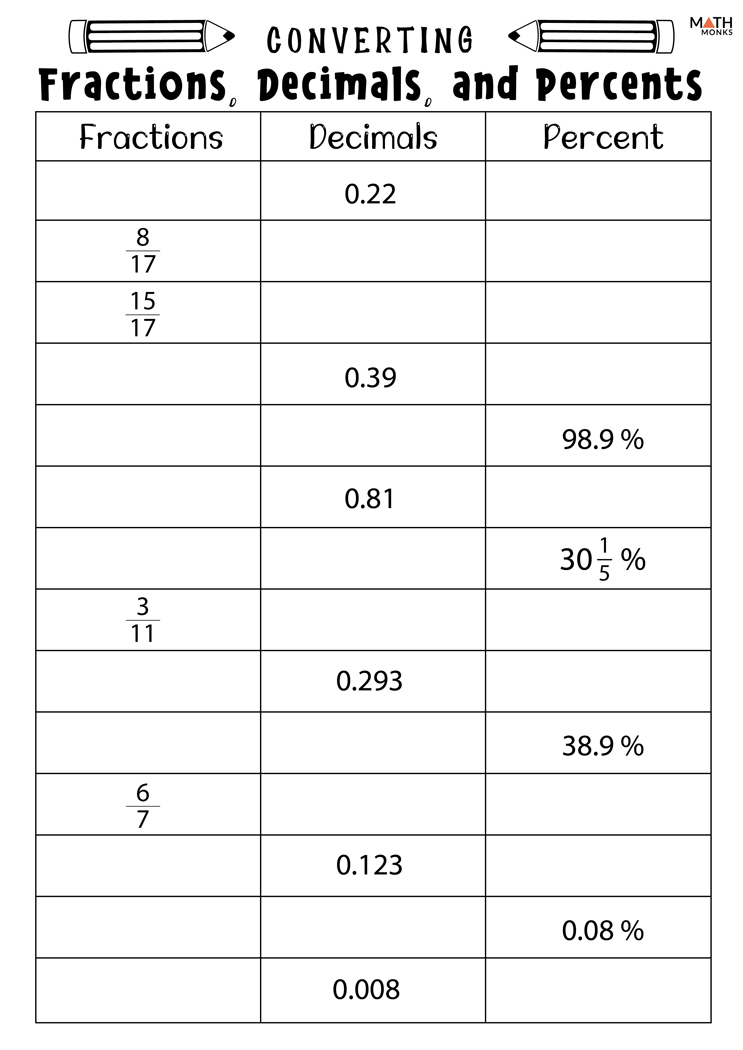 Fractions Decimals and Percents Worksheets - Math Monks