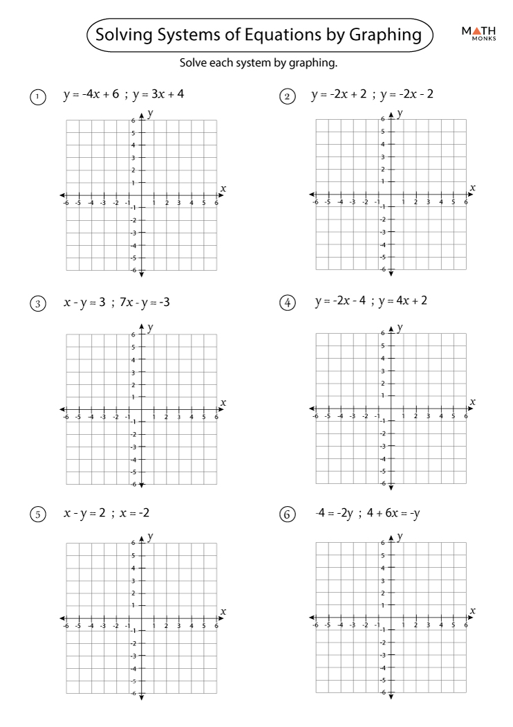 Systems Of Linear Equations Graphing Worksheet