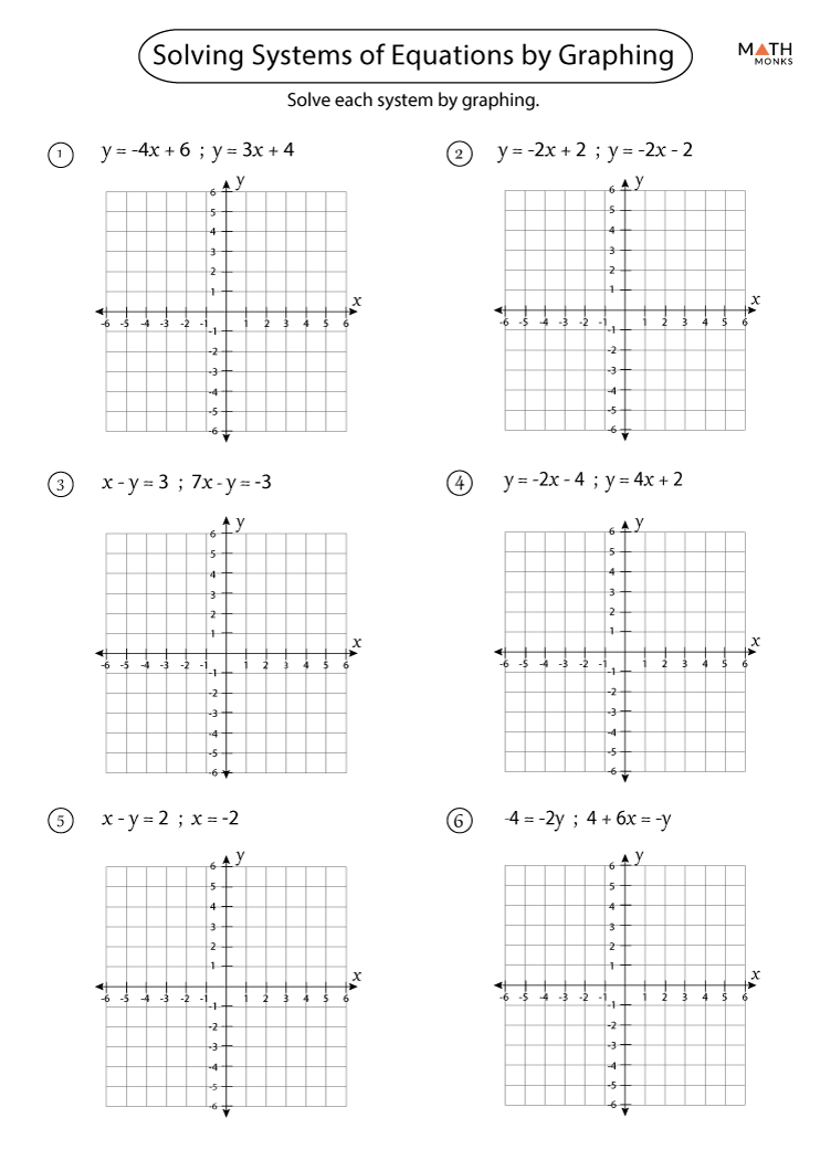 Graphing Systems Worksheets