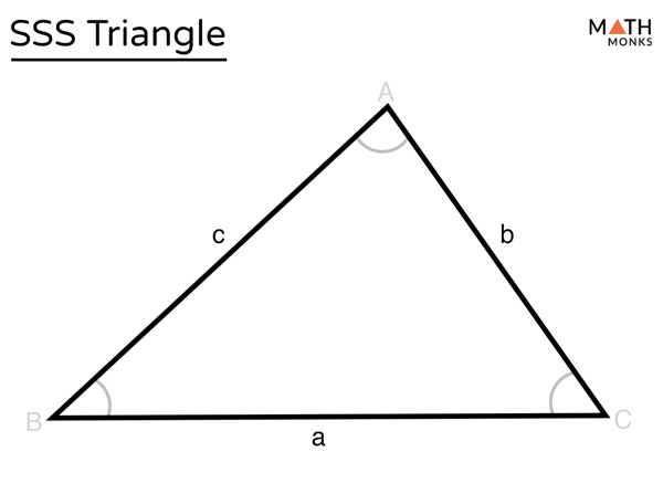 SSS Triangle Formula, Theorem, Solved Examples