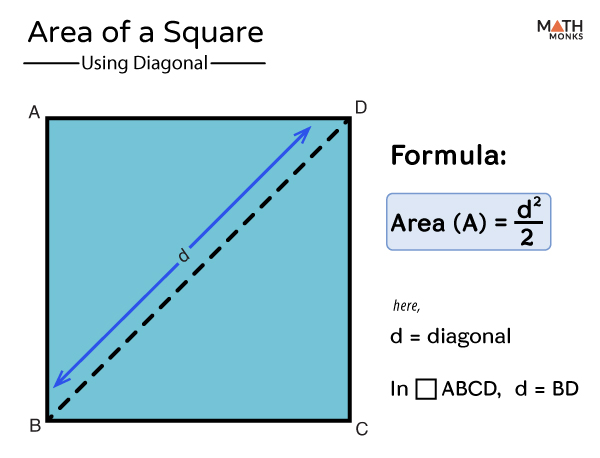 Area of Square - Definition, Formulas, Examples, and Diagrams