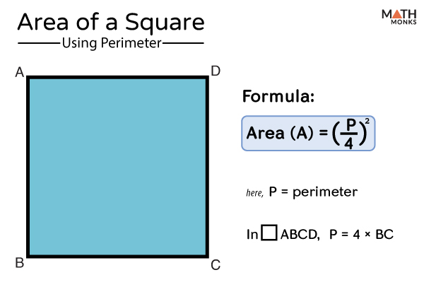 Square Area Formula