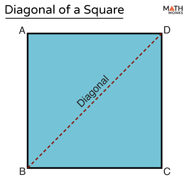 Square Diagonals