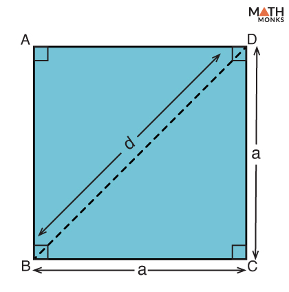Perimeter of Square - Definition, Formulas, Examples, and Diagrams