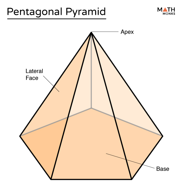 Pentagonal Pyramid