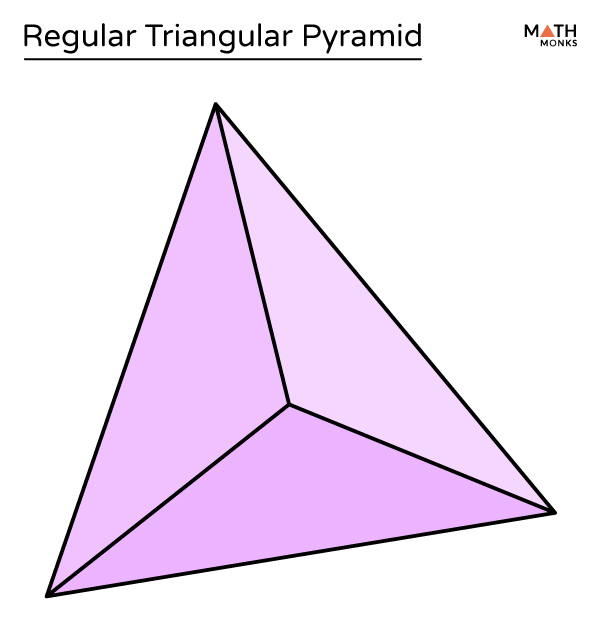 Triangular Pyramid Surface Area