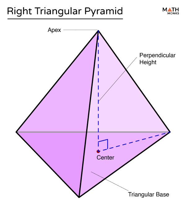 Right Pyramid Formulas, Examples and Diagram