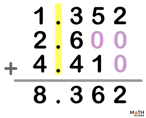 Adding Decimals – Steps, Examples, and Diagram