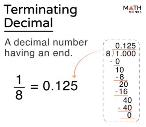 Terminating Decimal – Definition, Examples, and Diagram