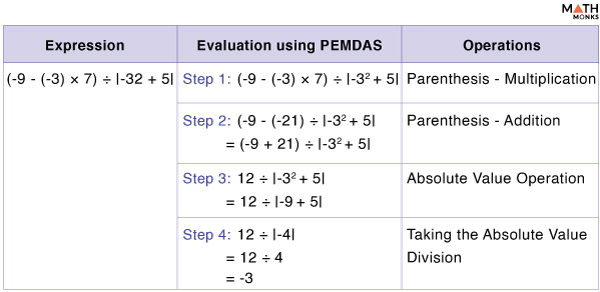 Pemdas Examples