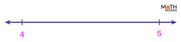 Fractions on a Number Line – Chart, Examples, and Diagrams