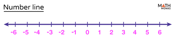 Number Line - Definition, Examples, and Diagrams