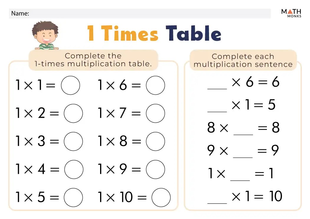Times Tables Worksheets - Math Monks