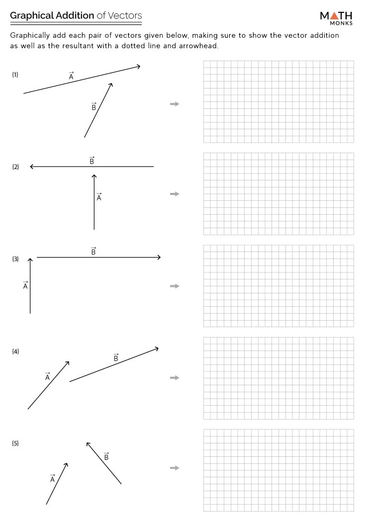 Vector Addition Worksheets Math Monks