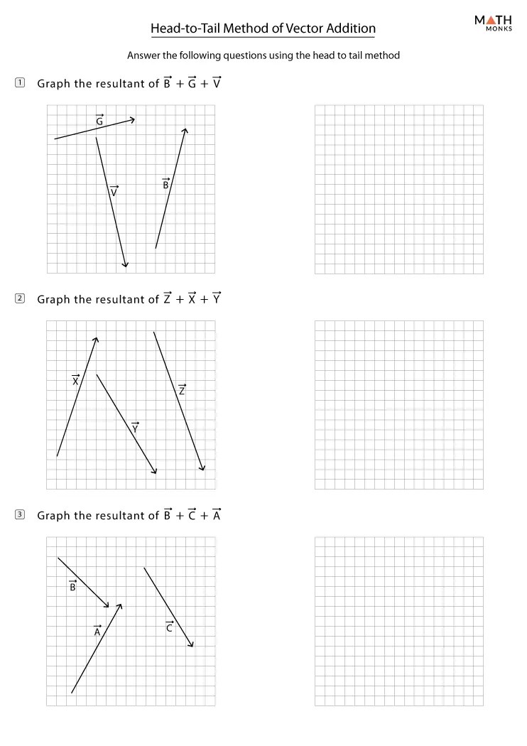 Vector Addition Worksheets - Math Monks