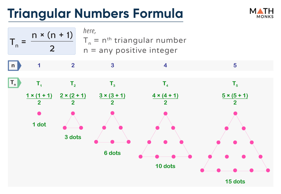Triangular Number Formula, Sequence, List, & Diagrams