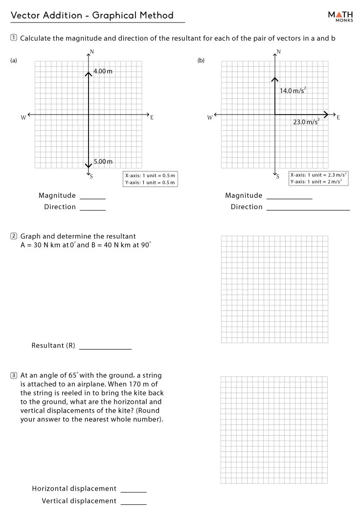 Vector Addition Worksheets Math Monks