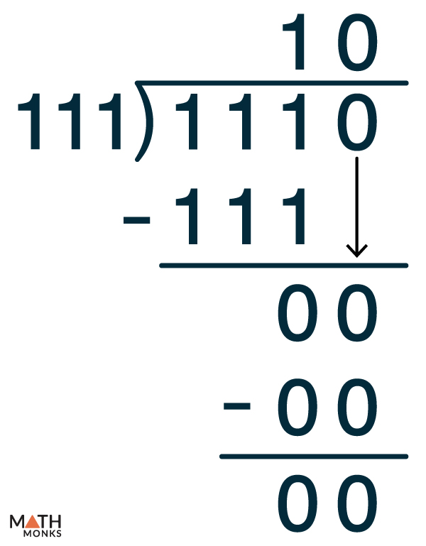 Binary Division Rules, Overflow, and Solved Examples