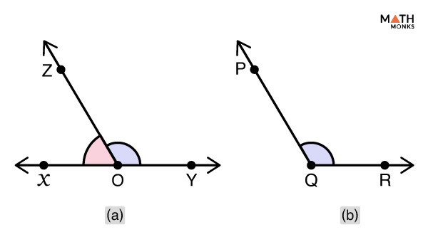 Linear Pair - Definition, Postulate, Axiom, Theorem, & Examples