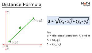 Distance Formula - Examples and Diagrams